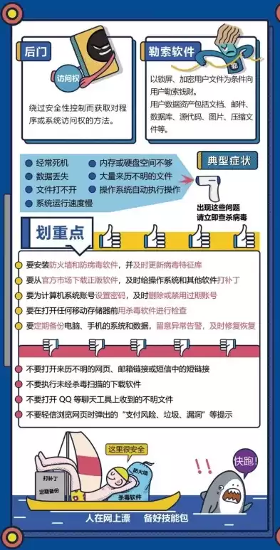 列举出自己所了解的与网络安全相关的知识产权，列举出自己所了解的与网络安全相关的知识