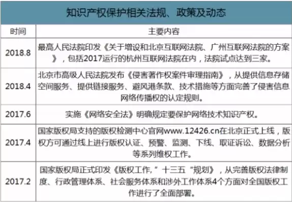 列举出自己所了解的与网络安全相关的知识产权，列举出自己所了解的与网络安全相关的知识