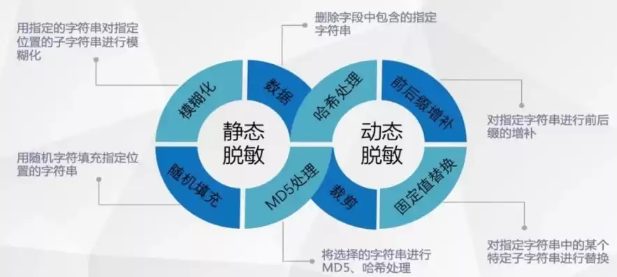 提高政务数据的科学性和可靠性，提高政务数据的科学性