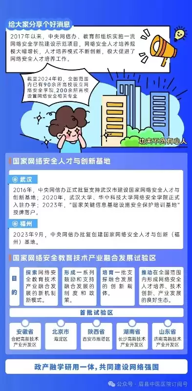 列举出自己所了解的与网络安全相关的知识产权，列举出自己所了解的与网络安全相关的知识