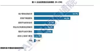 混合云使用场景，移动混合云的优点有哪些