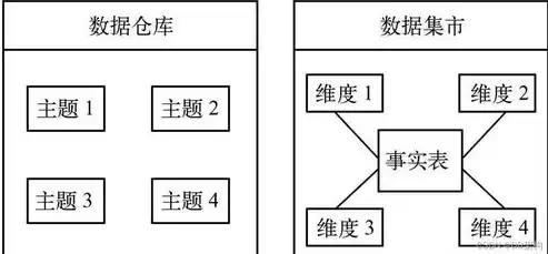 数据仓库详解，数据仓库详细介绍