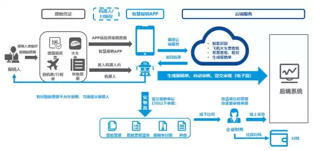 在线数据处理平台方便企业和个人进行协同工作，在线数据处理平台