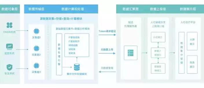 在线数据处理平台方便企业和个人进行协同工作，在线数据处理平台