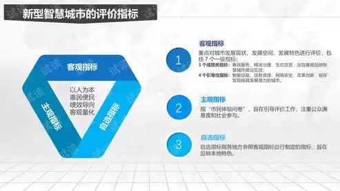 智慧城市解决方案架构师，智慧城市解决方案经理招聘