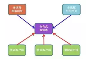 分布式对象存储的概念及原理，对象存储和分布式存储的区别在于