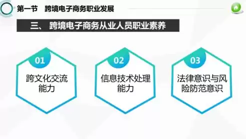 跨境电子商务是学什么毕业后能干什么，跨境电子商务主要学什么课程