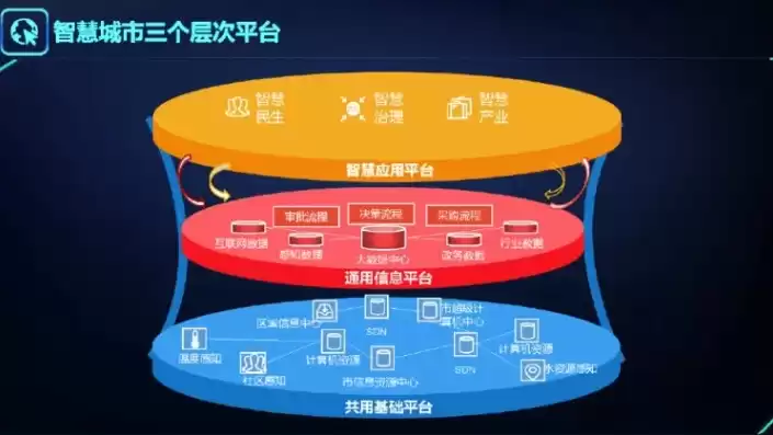 智慧城市 管理，智慧城市管理系统平台厂家