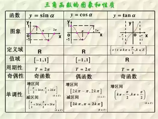 函数有对称轴一定是偶函数吗，所有函数都有对称中心吗