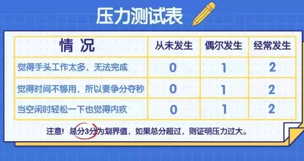 压力测试表格样板，压力测试表及答案分析