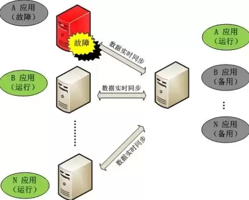 数据备份三大方式包括，数据备份三大方式