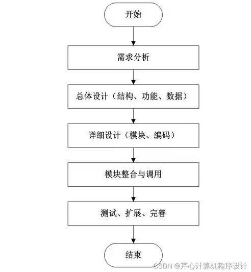 医院数据管理制度，医院数据治理框架、技术与实现