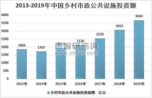 农村基础设施的投入机制研究，农村基础设施和公共服务政府投资的方式有哪些