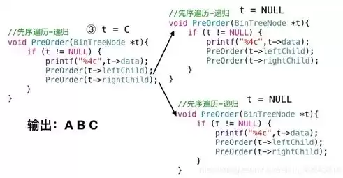 关系模型的基本数据结构是( )A树B二维表C图D二叉树，关系模型的基本数据