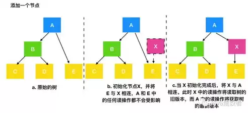 关系模型的基本数据结构是( )A树B二维表C图D二叉树，关系模型的基本数据