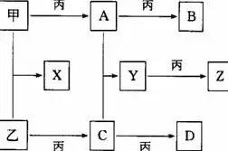 关系模型的基本数据结构是( )A树B二维表C图D二叉树，关系模型的基本数据