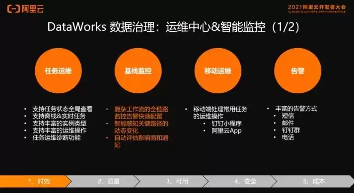 数据湖解决的主要问题，数据湖应用案例亮点