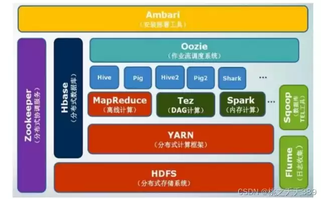 Hadoop大数据处理技术基础与实践，hadoop大数据处理技术