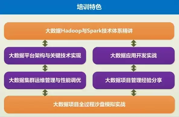 Hadoop大数据处理技术基础与实践，hadoop大数据处理技术