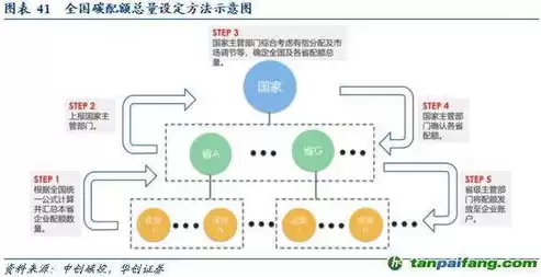 威胁网络安全的因素主要包括，威胁网络安全的因素