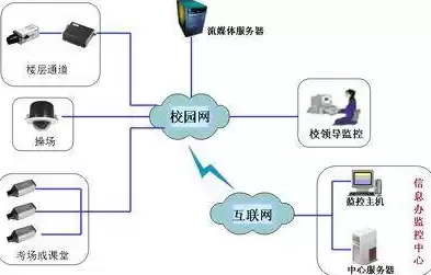 监控区域是什么意思，监控发生区域告警事件什么意思啊怎么处理