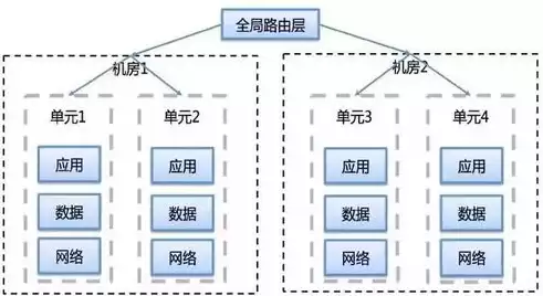 超融合技术架构分为哪四层，超融合技术架构是什么