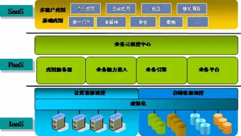 超融合技术架构分为哪四层，超融合技术架构是什么