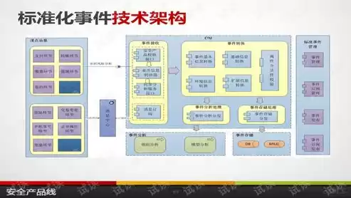 超融合技术架构分为哪四层，超融合技术架构是什么