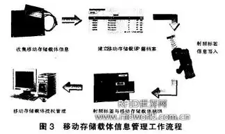 移动存储管理系统有哪些品牌，移动存储管理系统有哪些