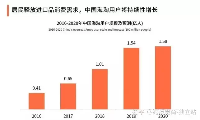 跨境电子商务的发展前景及趋势，跨境电子商务的发展前景