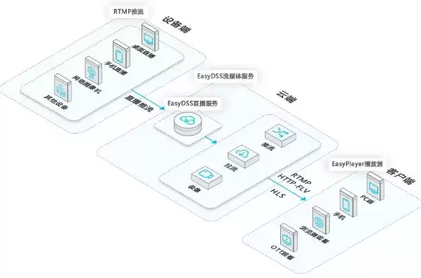 持续部署平台的算法是什么，持续部署平台的算法