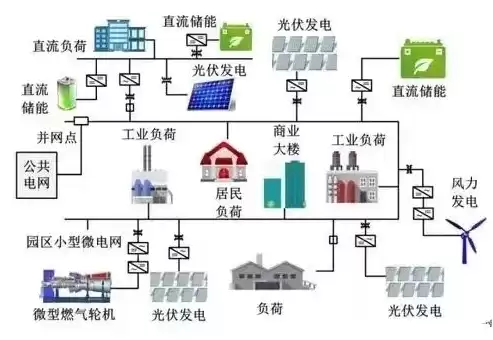 分布式发电与微电网技术及应用研究，分布式发电与微电网技术及应用