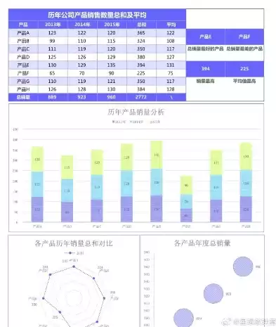 excel可视化图表模板百度网盘，免费excel可视化图表模板