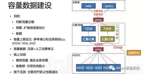 数据监控预警，实时数据监控报警实现思路