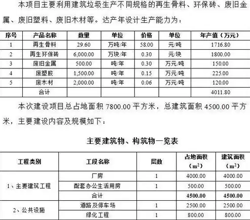 建筑垃圾资源化处理可行性方案设计，建筑垃圾资源化处理可行性方案