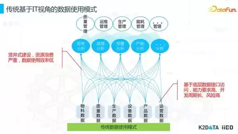 数据治理 模型，数据治理领域主要有数据模型有哪些类型呢