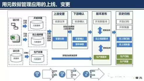 大数据处理流程大全