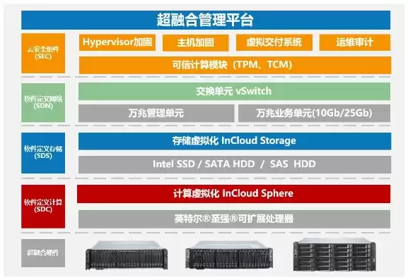 虚拟化技术厂商排行，虚拟化技术厂商