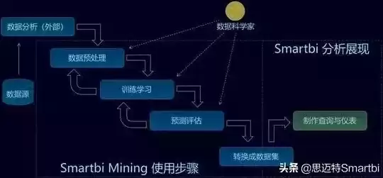 非结构化数据怎么处理的，非结构化数据怎么处理