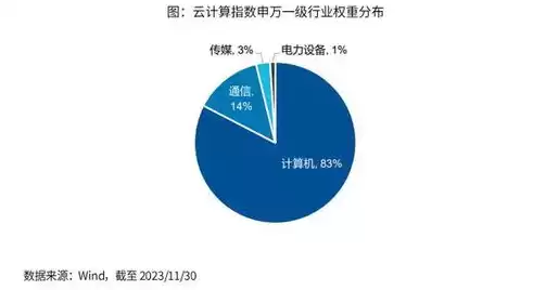 云计算的现在，云计算目前还没有形成统一的定义,从本质上看,云计算是