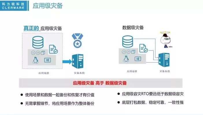 数据灾备包括哪些功能，数据灾备方案免费