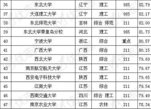 智慧城市专业大学排名一览表最新，智慧城市专业大学排名一览表