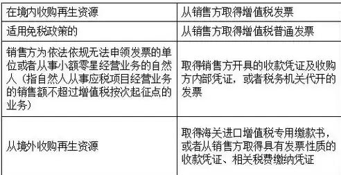 资源综合利用政策解读，资源综合利用政策变动