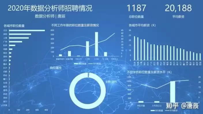 数据分析和数据挖掘的区别是什么?，数据分析和数据挖掘就业前景