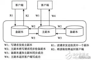 汽车故障诊断与排除实例详解，从理论到实践，汽车故障诊断与排除实例有哪些内容