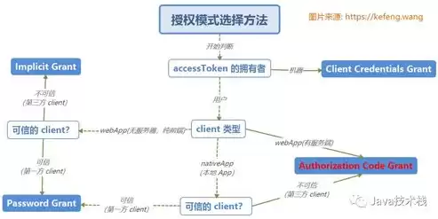 单点登录实现方案有哪些，单点登录是怎么实现接口调用功能