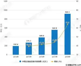 私有云行业现状，私有云行业前景如何