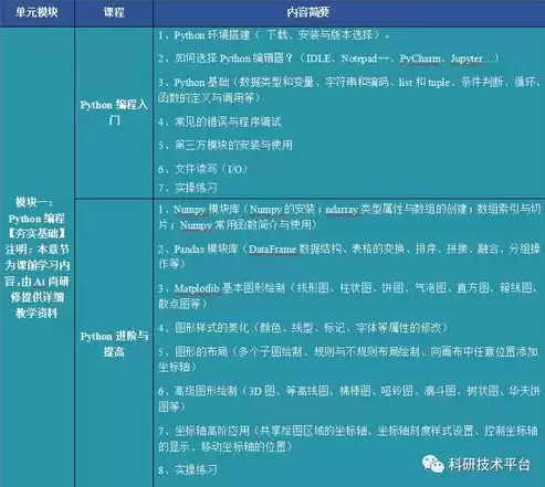python数据挖掘 课程简介，python数据挖掘培训课程安排