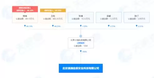 优创数据技术有限公司怎么样知乎招聘，优创数据技术有限公司怎么样知乎