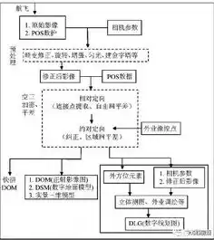 无人机影像数据处理流程视频，无人机影像数据处理流程